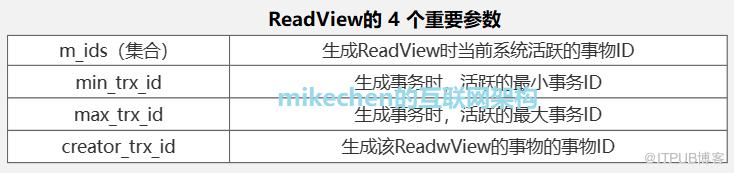 MySQL MVCC 原理硬核解析，阿里面試官看了都直呼內行