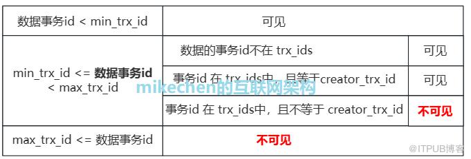 MySQL MVCC 原理硬核解析，阿里面試官看了都直呼內行