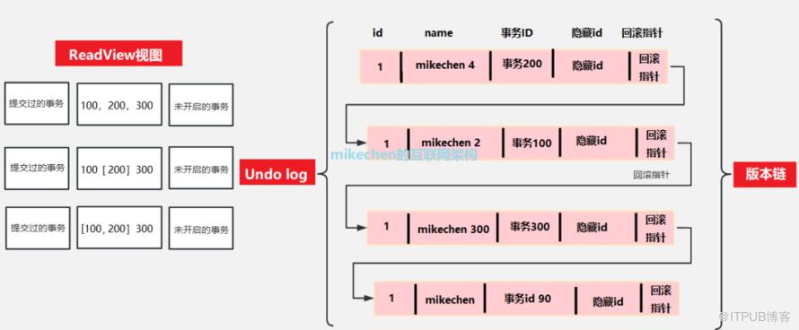 MySQL MVCC 原理硬核解析，阿里面試官看了都直呼內行