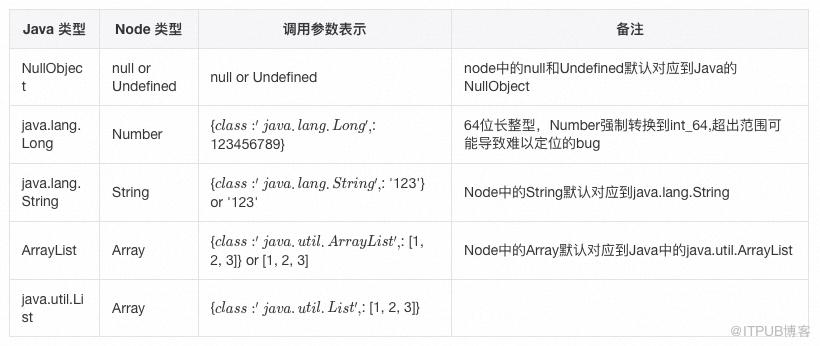 一個 List.of 引發的“血案”