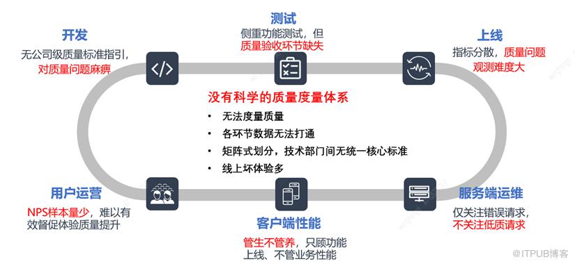 汽車之家鑄精品工程