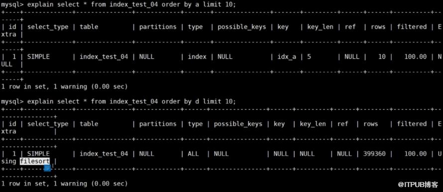 MySQL哪些情況需要新增索引？