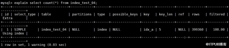 MySQL哪些情況需要新增索引？