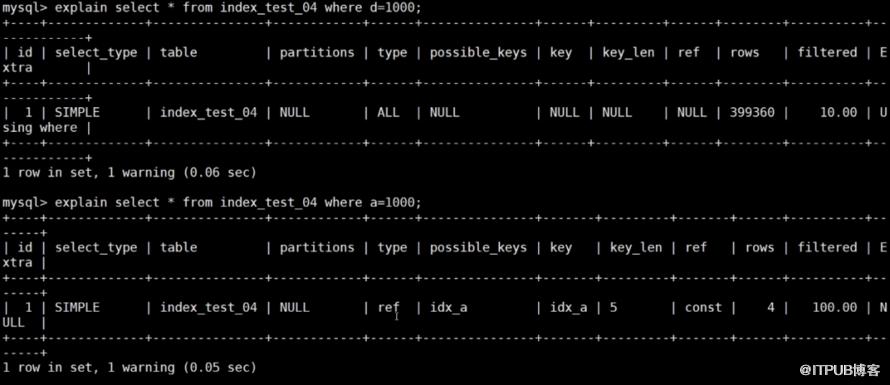 MySQL哪些情況需要新增索引？