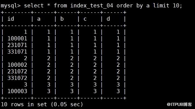 MySQL哪些情況需要新增索引？