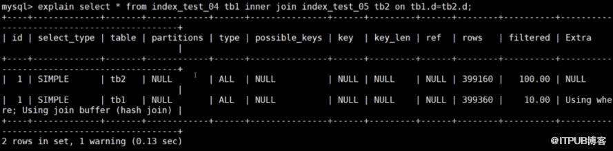 MySQL哪些情況需要新增索引？