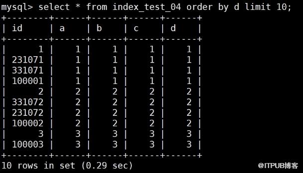 MySQL哪些情況需要新增索引？