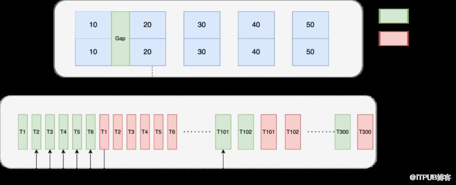 【京東技術雙十一】記一次線上問題引發的對 Mysql 鎖機制分析