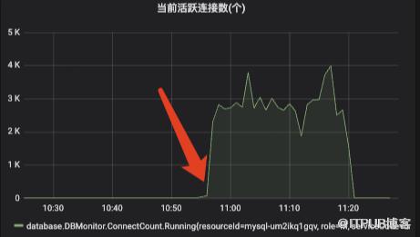 【京東技術雙十一】記一次線上問題引發的對 Mysql 鎖機制分析