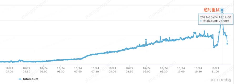 【京東技術雙十一】記一次線上問題引發的對 Mysql 鎖機制分析