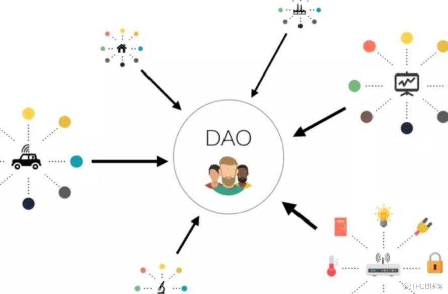 Web3.0時代的全新合作模式：DAO