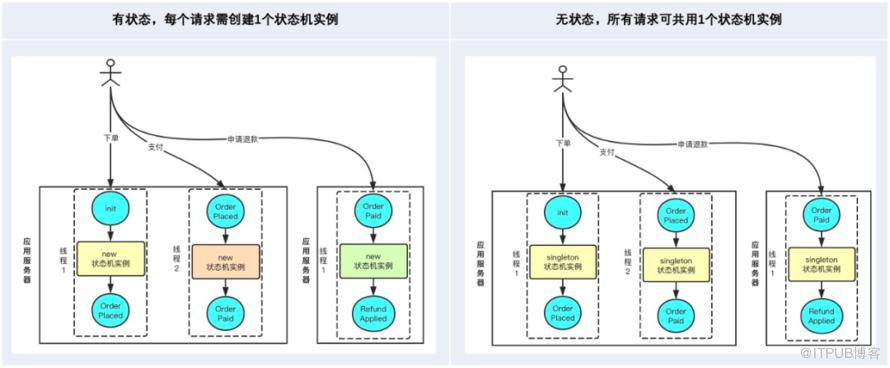 得物商品狀態體系介紹