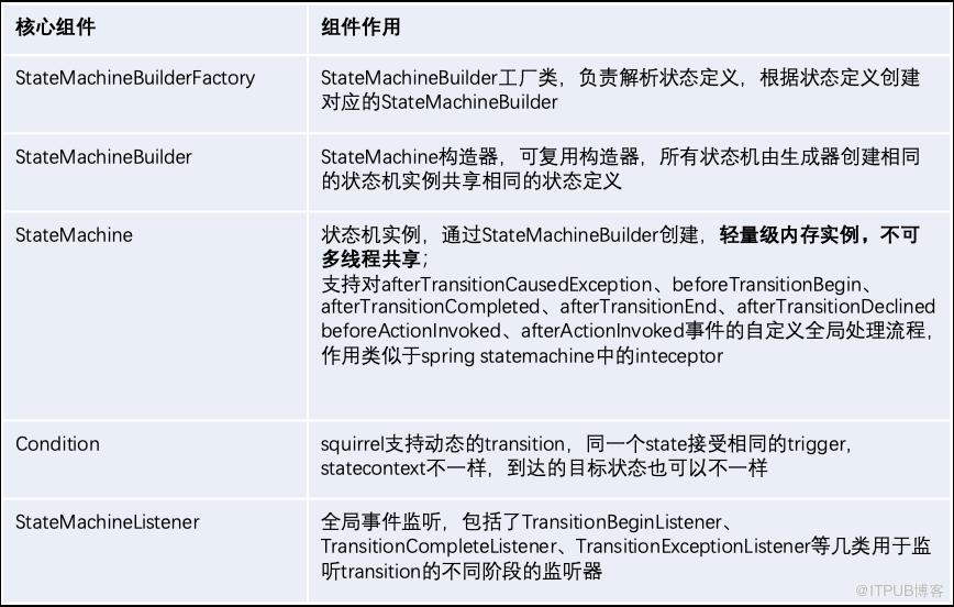 得物商品狀態體系介紹