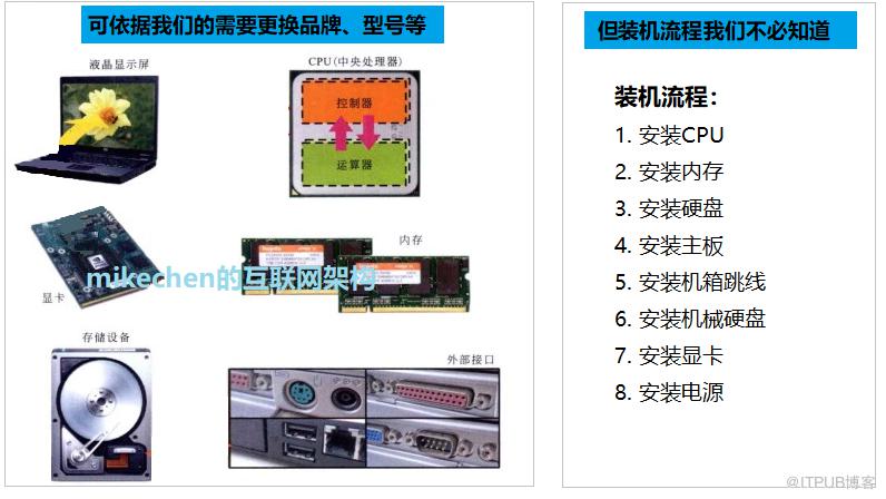 詳解建造者模式（含圖例、UML類圖、原始碼示例等）