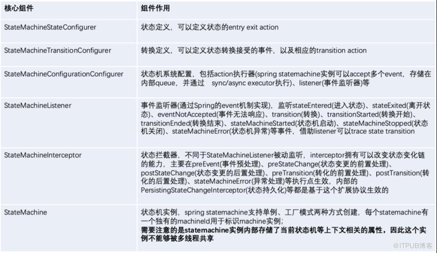 得物商品狀態體系介紹