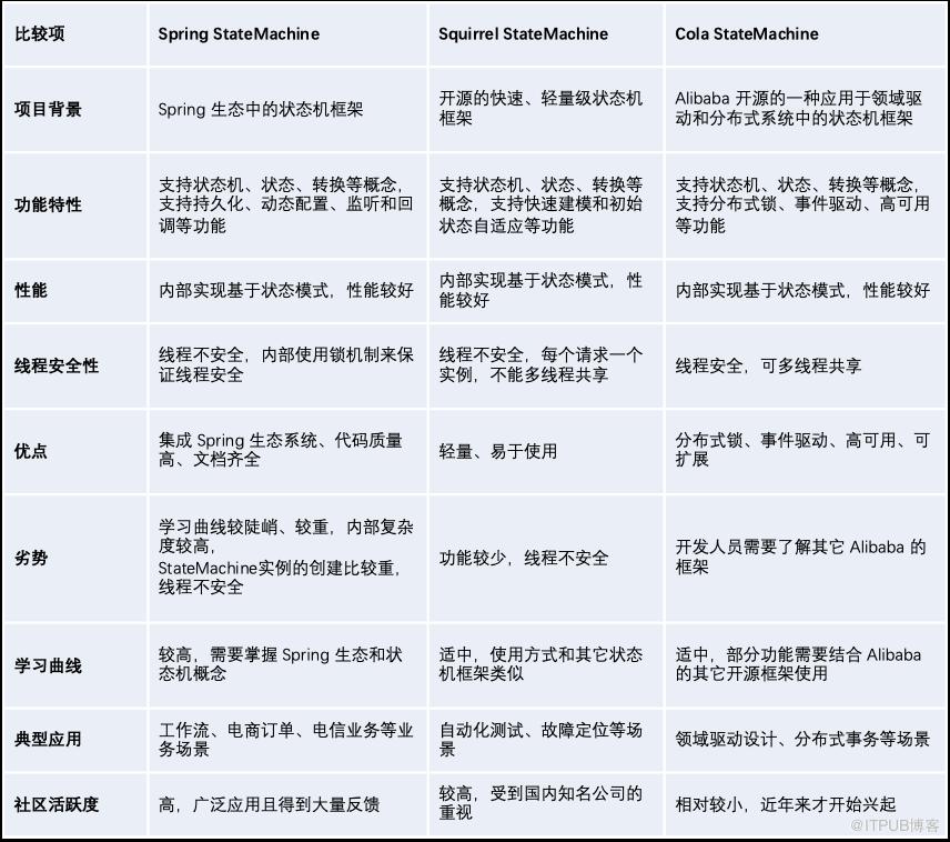 得物商品狀態體系介紹