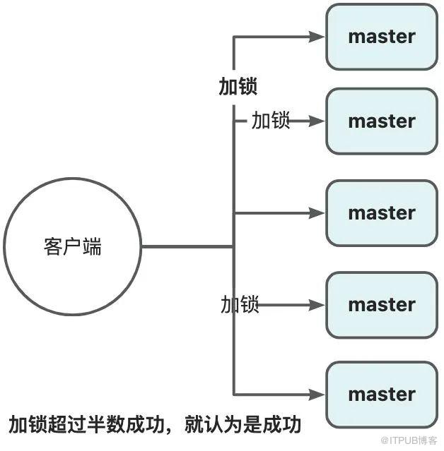 分散式鎖實現原理與最佳實踐