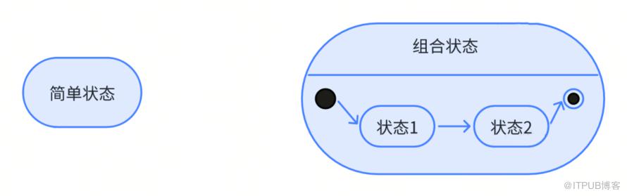 得物商品狀態體系介紹