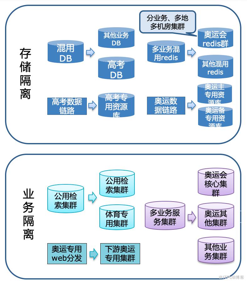 數十萬QPS，百度熱點大事件搜尋的穩定性保障實踐