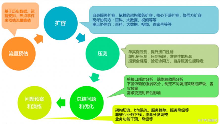 數十萬QPS，百度熱點大事件搜尋的穩定性保障實踐