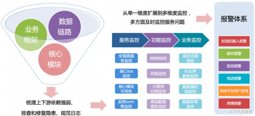 數十萬QPS，百度熱點大事件搜尋的穩定性保障實踐