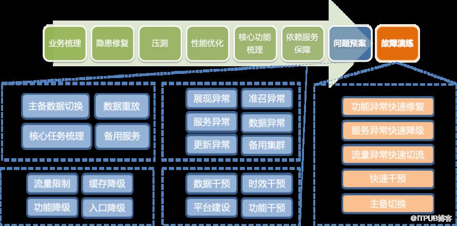 數十萬QPS，百度熱點大事件搜尋的穩定性保障實踐