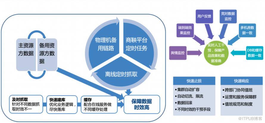 數十萬QPS，百度熱點大事件搜尋的穩定性保障實踐