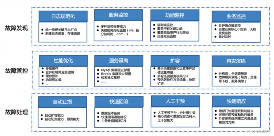 數十萬QPS，百度熱點大事件搜尋的穩定性保障實踐