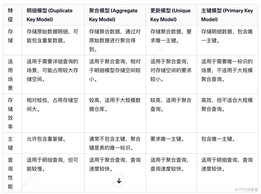 StarRocks在支付對賬領域的應用