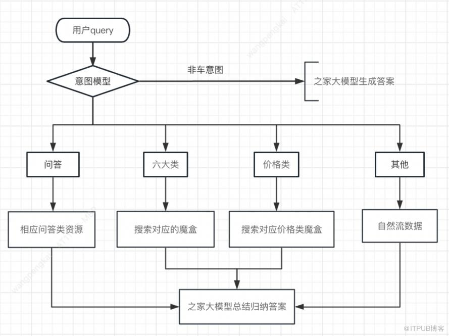 虛擬主播技術在智慧問答中的應用