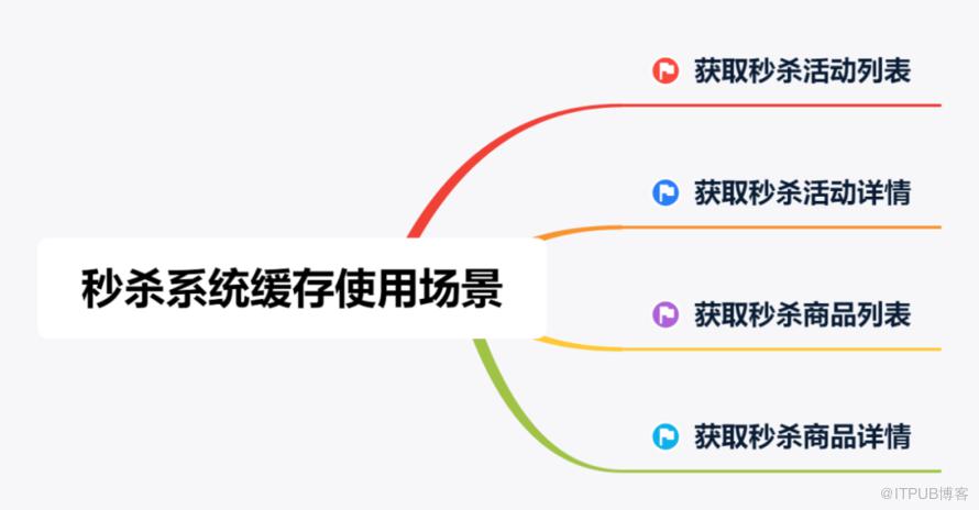 網際網路大廠是如何設計和使用快取的？方案已開源！