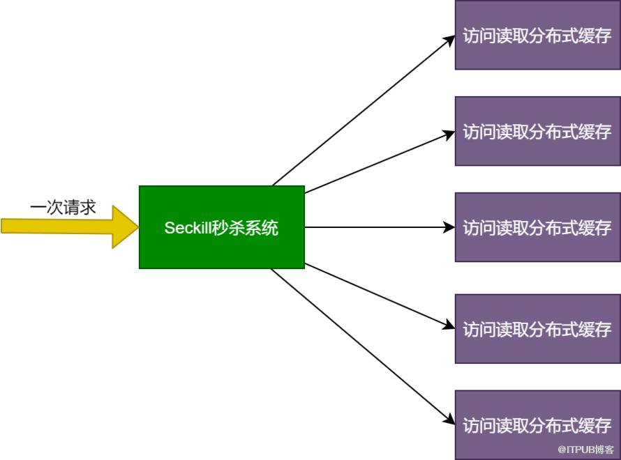 網際網路大廠是如何設計和使用快取的？方案已開源！