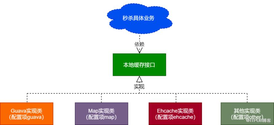 網際網路大廠是如何設計和使用快取的？方案已開源！