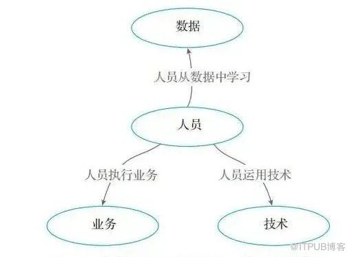 數字化轉型的組成要素​，一篇講明白!