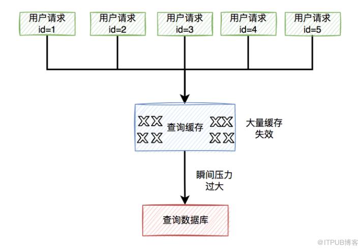 跳槽了，給大家整理一波面試題