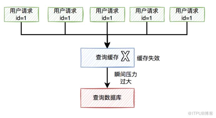 跳槽了，給大家整理一波面試題