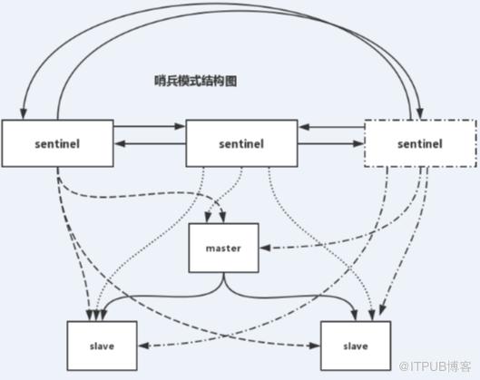 跳槽了，給大家整理一波面試題