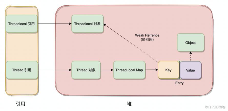 跳槽了，給大家整理一波面試題