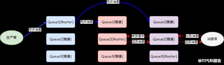 又老效能又差，為什麼好多公司依然選擇 RabbitMQ？