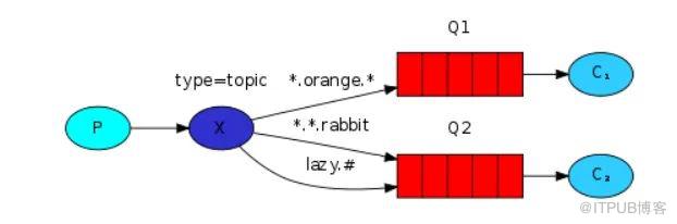 又老效能又差，為什麼好多公司依然選擇 RabbitMQ？