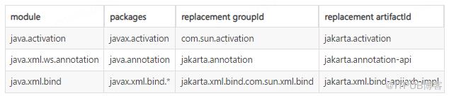 效能加速包：SpringBoot 2.7&JDK 17，你敢嘗一嘗嗎