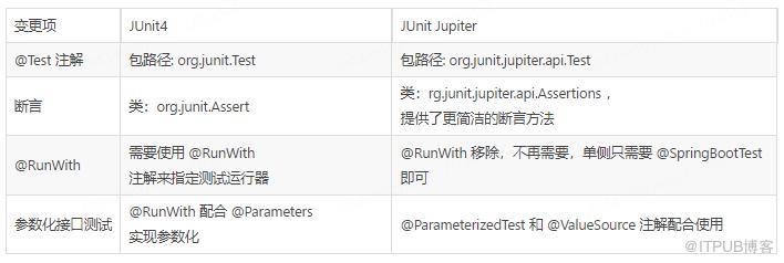 效能加速包：SpringBoot 2.7&JDK 17，你敢嘗一嘗嗎