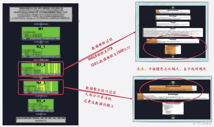 奇思妙想的SQL｜去重Cube計算最佳化新思路