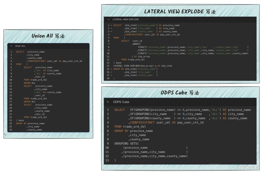 奇思妙想的SQL｜去重Cube計算最佳化新思路