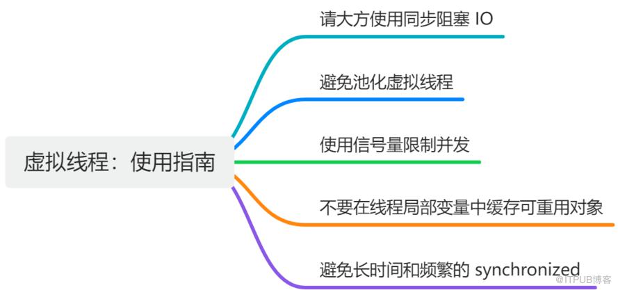 Java 21 神仙特性：虛擬執行緒使用指南（一）