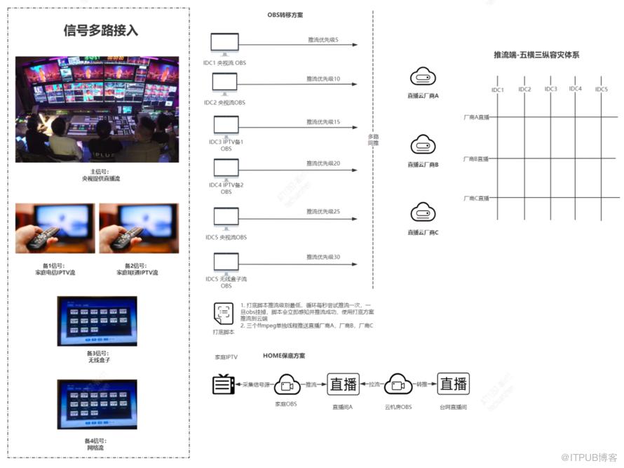 818臺網直播技術解析與最佳化策略