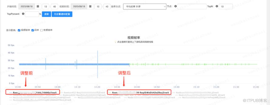 818臺網直播技術解析與最佳化策略