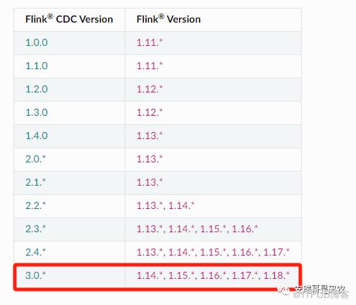 Flink CDC 3.0 耍起來到底怎麼樣？