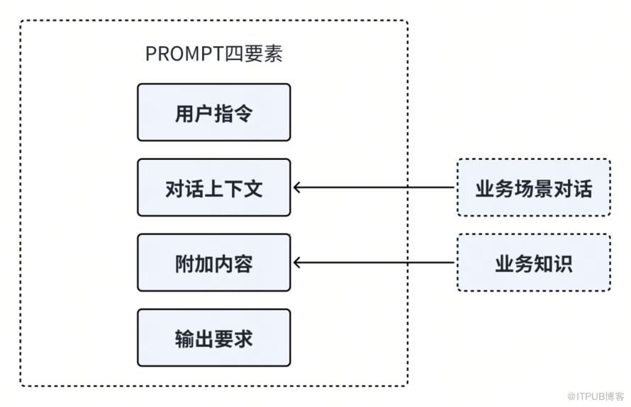 得物大模型平臺接入最佳實踐