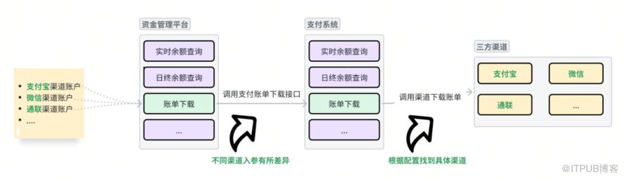 SpEL應用實戰｜得物技術